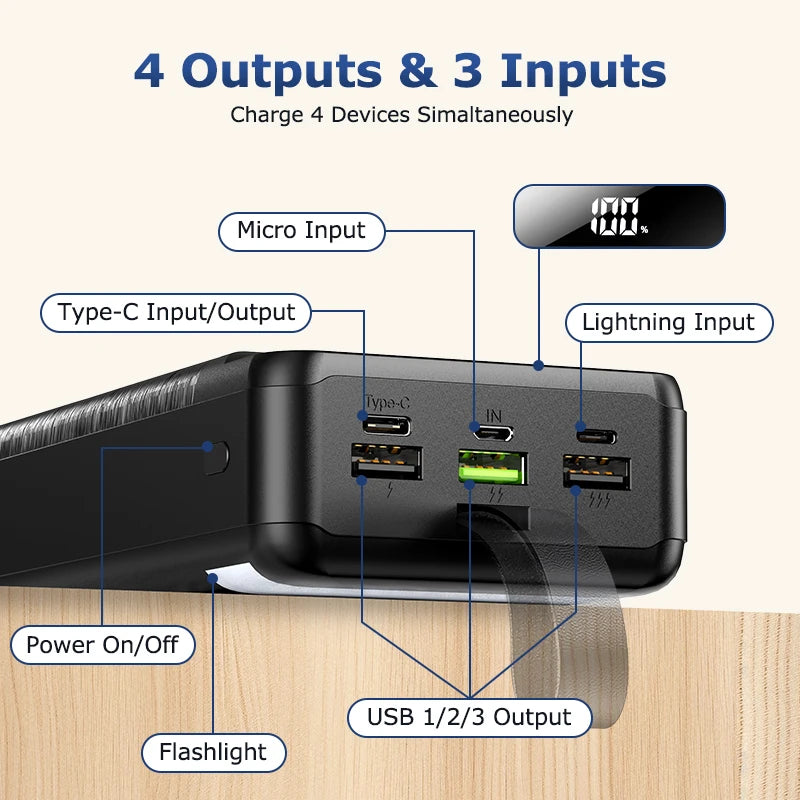 hganus 60000mAh Power Bank QC PD3.0 22.5W Fast Charging Powerbank Portable Charger External Battery For iPad iPhone Xiaomi Car Mobile World
