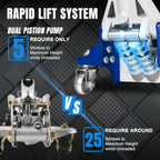 Floor Jack 1.5 Ton 3000 lb Ccity Aluminum and Steel Hydraulic Low Profile Car Jack with Dual Piston Quick Lift Pump Lightwght R CM World