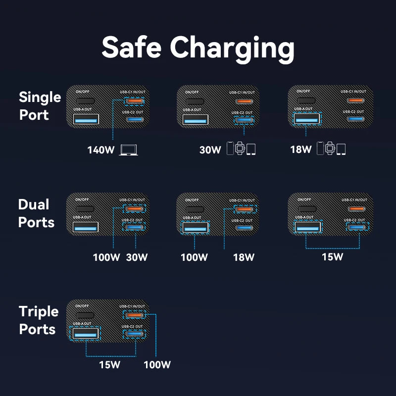 Vention 140W Power Bank 27000mAh PD3.1 Fast Charging for iPhone 17 16 Samsung S25 S24 Portable Powerbank for Laptops Macbook Pro