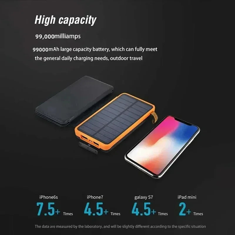 Lenovo LED Solar Power Bank  200000mAh 4 Solar Panels Wireless Charger Portable External Battery Flashlight for Outdoor Travel Car Mobile World