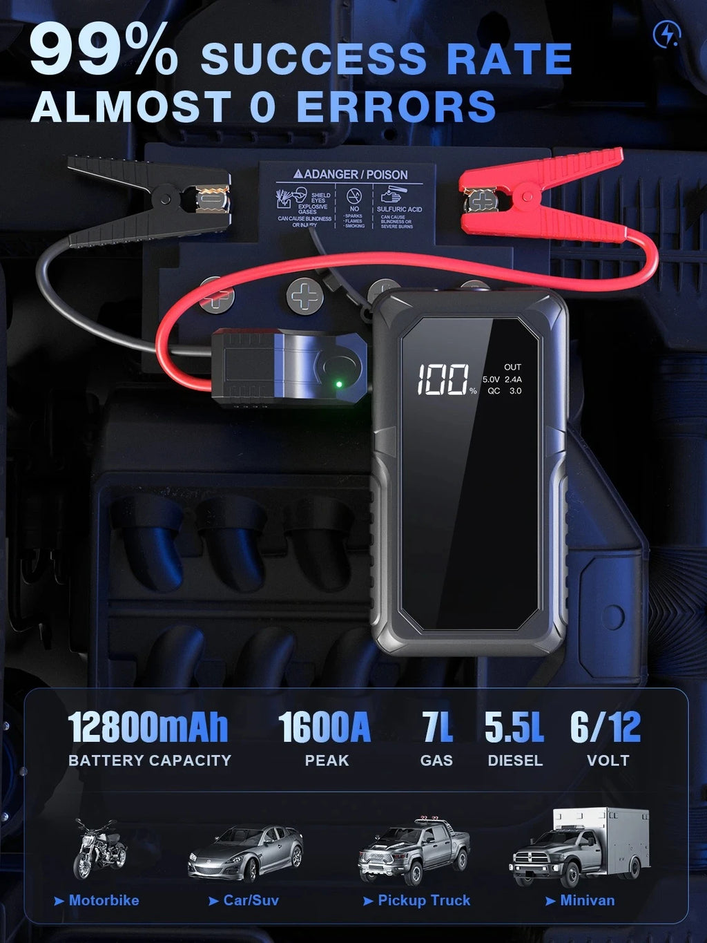 PAIVIROKU 2000A Peak Jump Boxes for Vehicles(12V 8L Gas/6.5L Diesel Engine) Equipped Fast Wireless Charging Jump Starter Battery