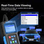 JFIND JF700 OBD2 Scanner Car Motorcycle Fault Code Reader Voltage Battery Test OBDII Diagnostic Tool For Honda Yamaha