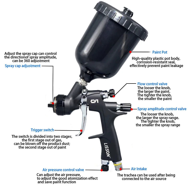 CV1 High Quality Spray Gun Lisson Car Paint Spray Gun 1.3mm Nozzle Paint Gun Water Based Air Spray Gun Airbrush CM World