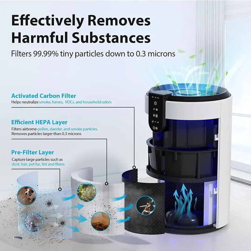 Air Purifiers for Bedroom Covers Up to 1086 Ft², Air Purifiers for Home/Cae, HEPA Air Purifier with Lights, CM World