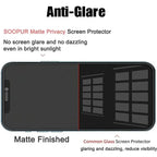 1-5Pcs Privacy Screen Protector for iPhone 17 14 13 12 11 15 Pro Max Mini 7 8 Plus Anti-spy Glass for IPhone 16 PRO X XR XS MAX