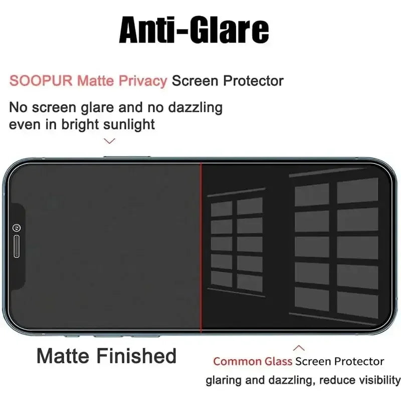 1-5Pcs Privacy Screen Protector for iPhone 17 14 13 12 11 15 Pro Max Mini 7 8 Plus Anti-spy Glass for IPhone 16 PRO X XR XS MAX