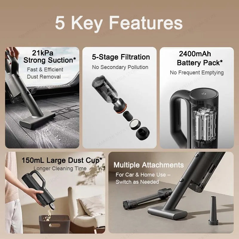 MIJIA Car Vacuum Cleaner 21kPa Suction,2400mAh Battery,Type-C Fast Charg,150mL Dust Cup,For Home Wireless Vacuum Cleaners Car Mobile World