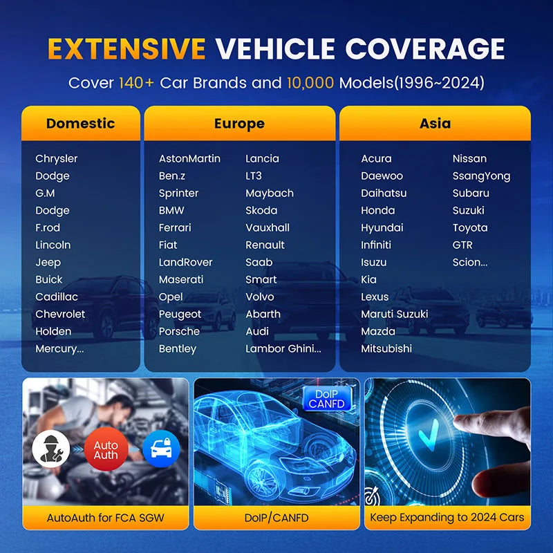 Global Version THINKSCAN 689BT OBD2 Scanner All System Diagnosis ECU Coding Bi-directional CAN FD DOIP Lifetime Free Update Car Mobile World