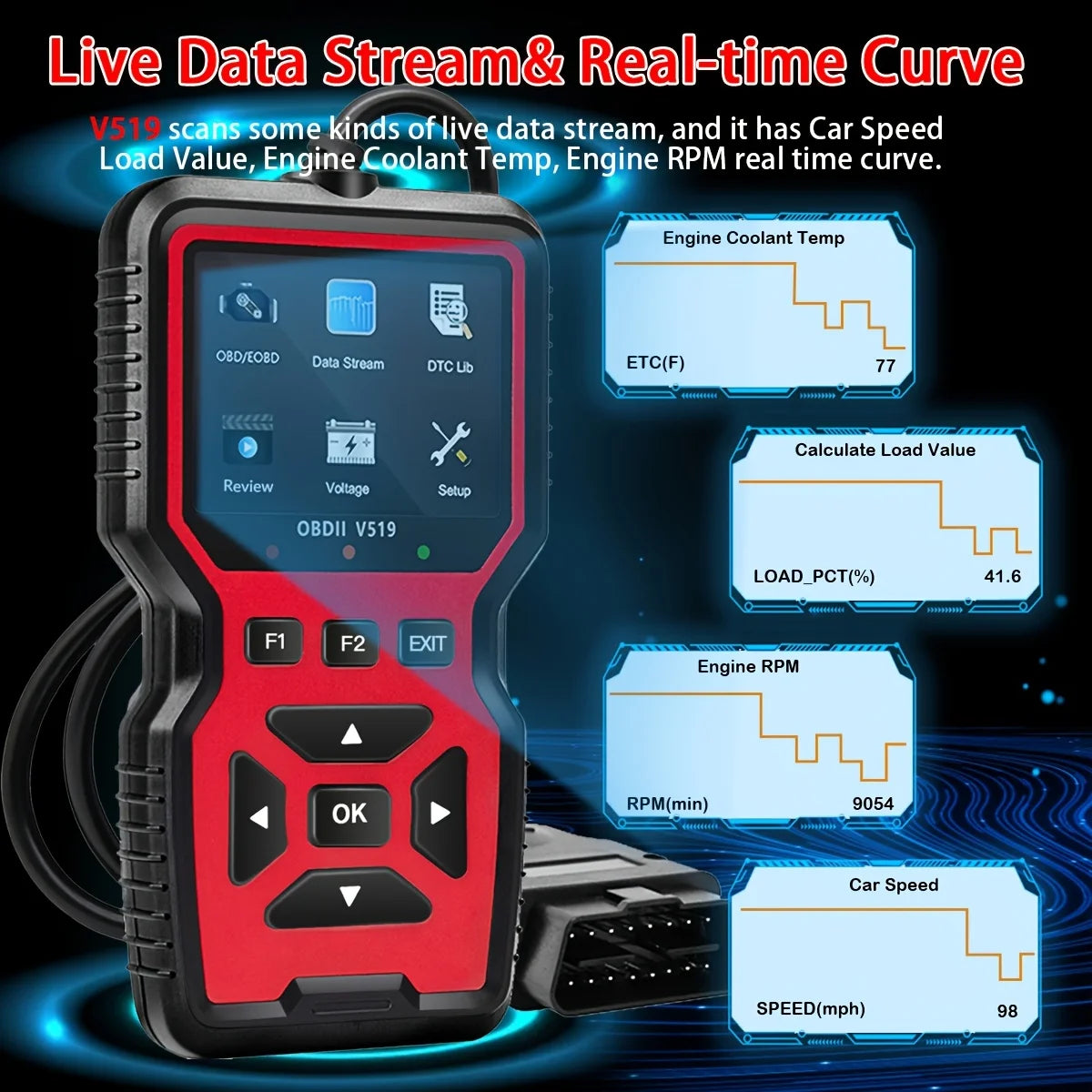 2024 V519 Professional Obd2 Scanner - Usb-Powered Automotive Diagnostic Tool with Real-Time Data Stream, Full-Featured Obd Ii Testing (I/M Ready, Bod2/Eobd), Clears Engine Fault Lights, Reads/Erases Codes for Most Vehicles, A CM World