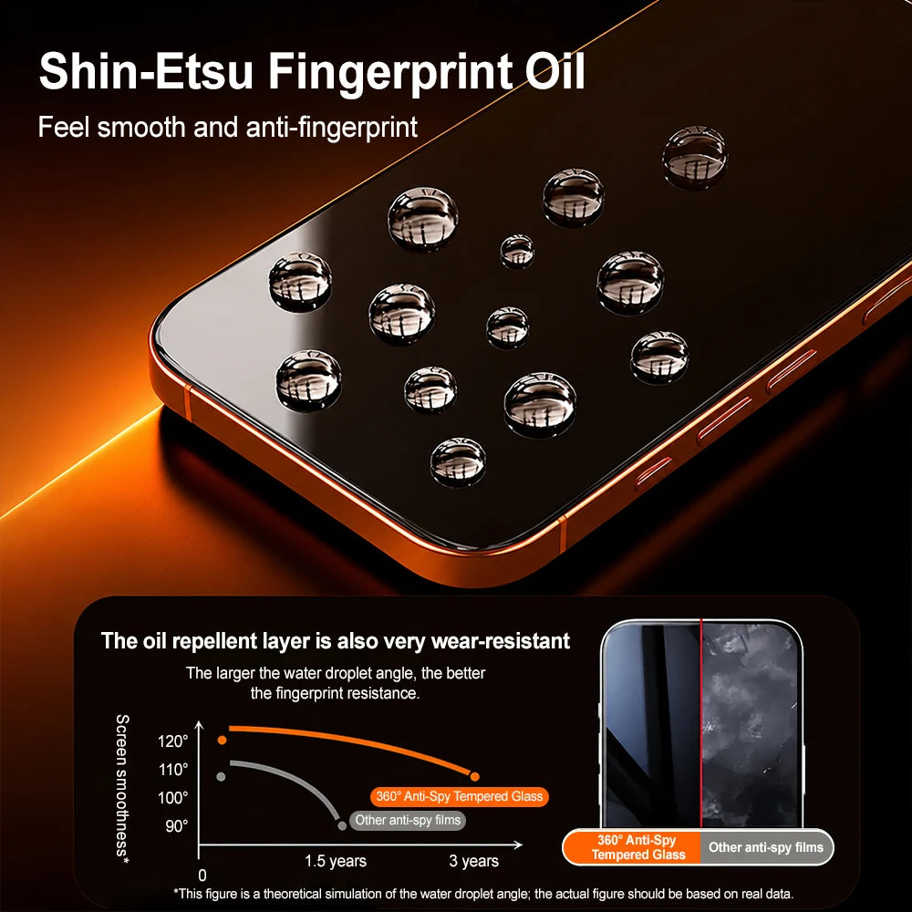 360° 5PCS Anti-Spy Glass For iPhone 18 Pro Max 17 16 15 Pro Max 14 Plus 13 iPhone 18 Ultra 18pro Privacy Screen Protector