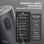 Portable Essential Oil Diffuser Smell Distributor Electric Smell For Home Office Car Air Freshener Rechargeable Scent Diffusers CM World