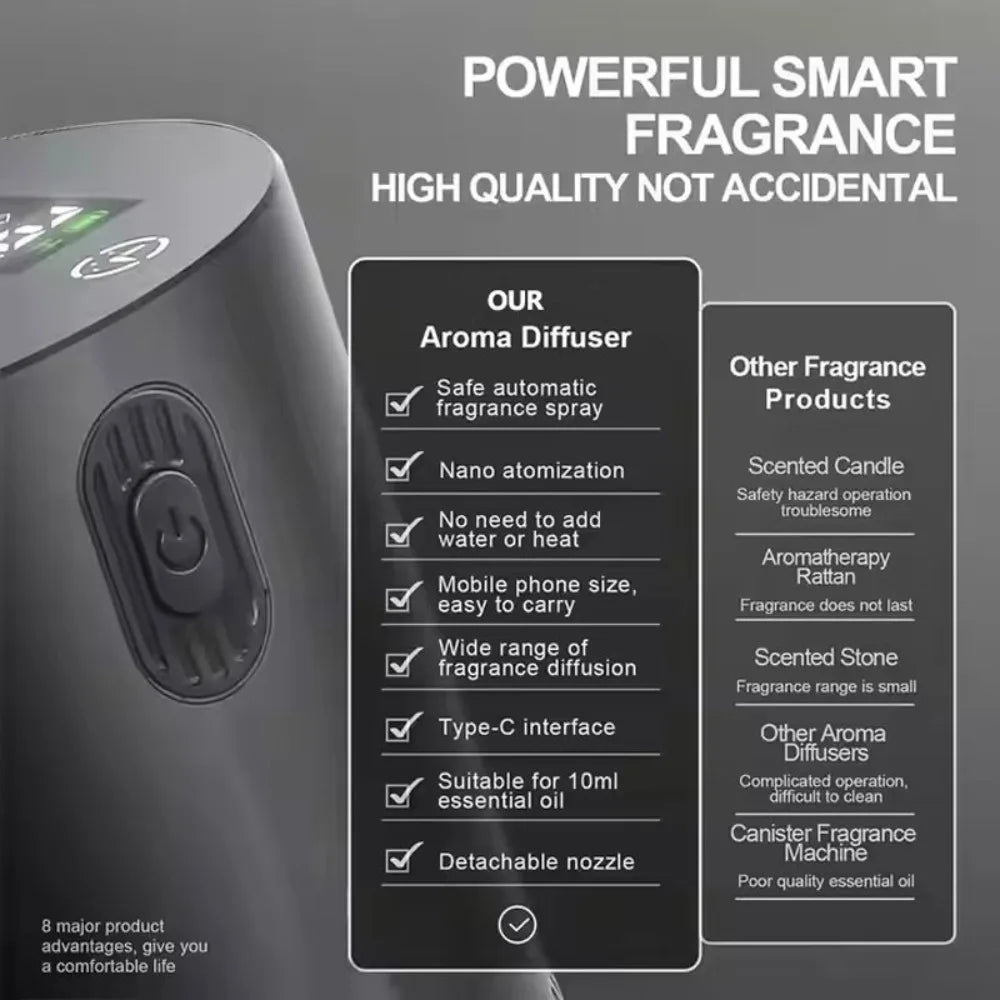 Portable Essential Oil Diffuser Smell Distributor Electric Smell For Home Office Car Air Freshener Rechargeable Scent Diffusers CM World