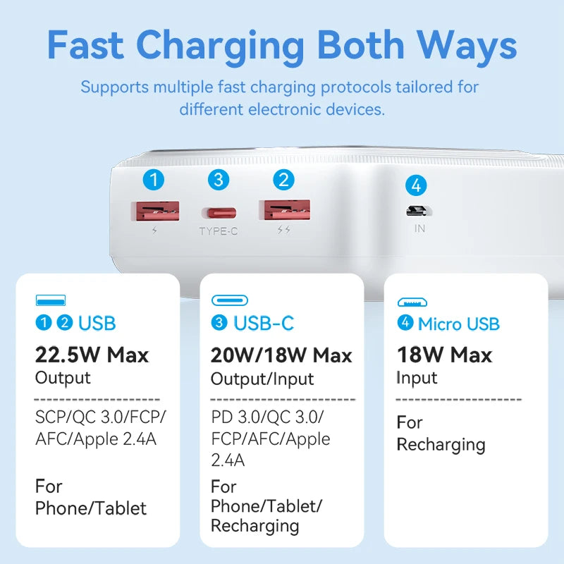 Vention Power Bank 30000mAh PD 22.5W Fast Charging Phone External Battery Powerbank Charger for Xiaomi Poco iPhone Samsung iPad Car Mobile World
