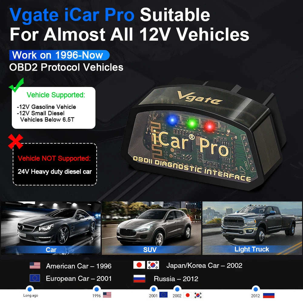 Vgate iCar Pro ELM327 OBD2 Scanner WIFI Bluetooth 4.0 For Android/IOS Car Auto Diagnostic Tool elm 327 V2.3 Scan Tool ODB2 Car Mobile World