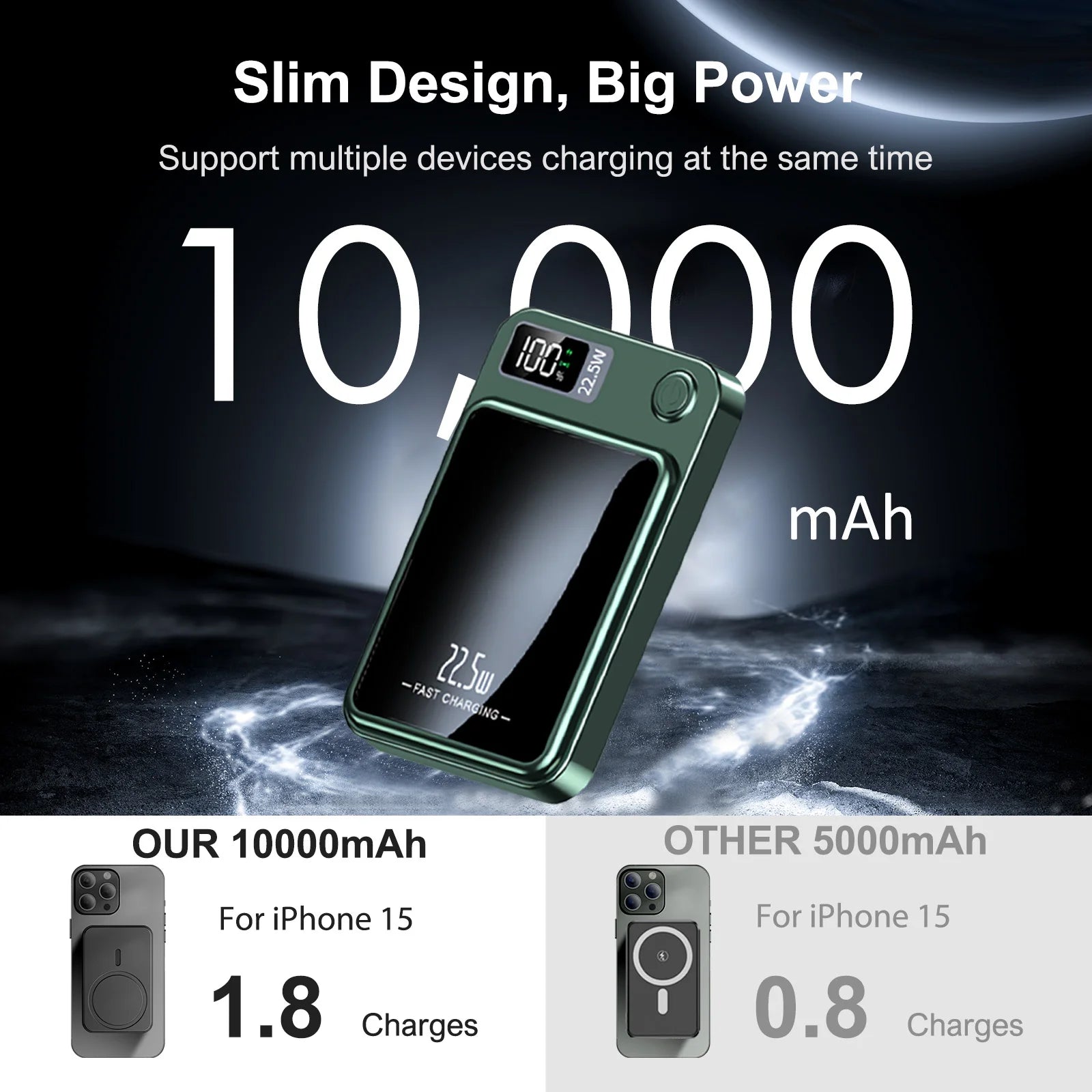 Wireless Power Bank 2-in-1 Magnetic 10000mAh Portable Charger Fast Charging 22.5W LED Power Display For Iphone Xiaomi Samsung Car Mobile World