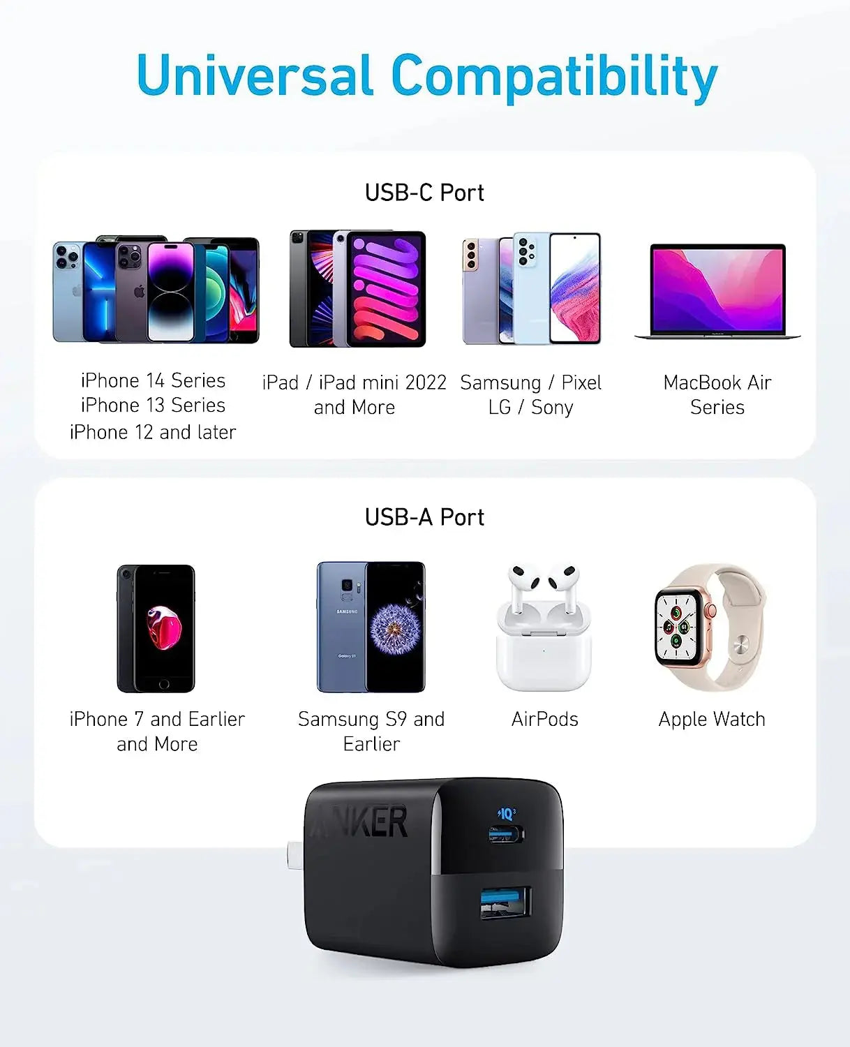 Anker 323 Charger 33W USB C A Fast Charging PIQ 3.0 Foldable PPS Compact Foldable Charger for iPhone and Galaxy Android Series Car Mobile World