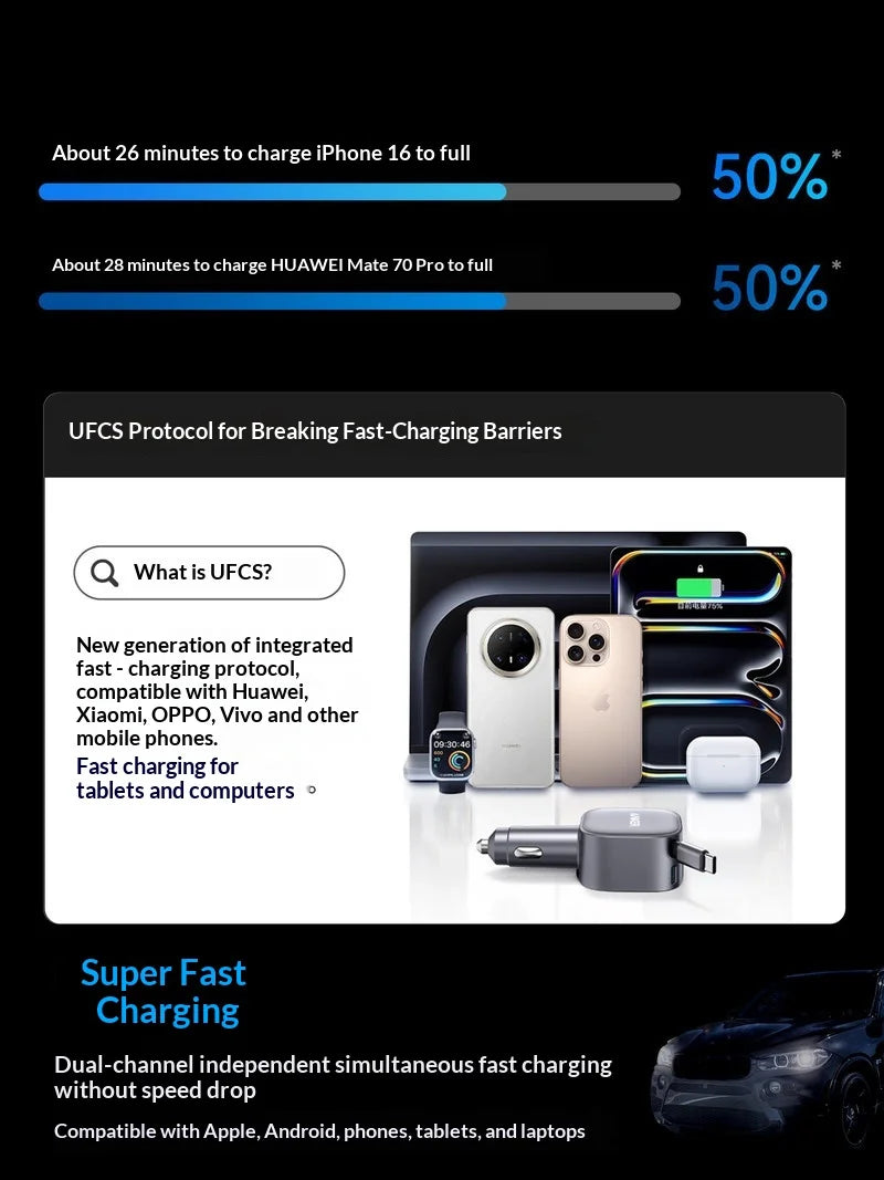 Anker Car Charger 75W Super Fast Charging Retractable Cable Ufcs Cigarette Lighter For Phone Various Types Tablet Laptop