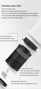 Car Air Purifier Negative Ion & HEPA Filter Low Noise Deodorizer Dust Smoke Removal Compact Design for Car Home Desktop Purifier CM World
