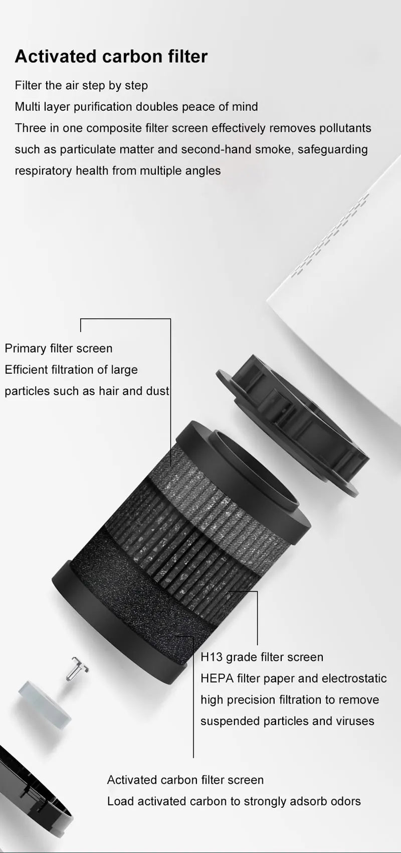 Car Air Purifier Negative Ion & HEPA Filter Low Noise Deodorizer Dust Smoke Removal Compact Design for Car Home Desktop Purifier CM World