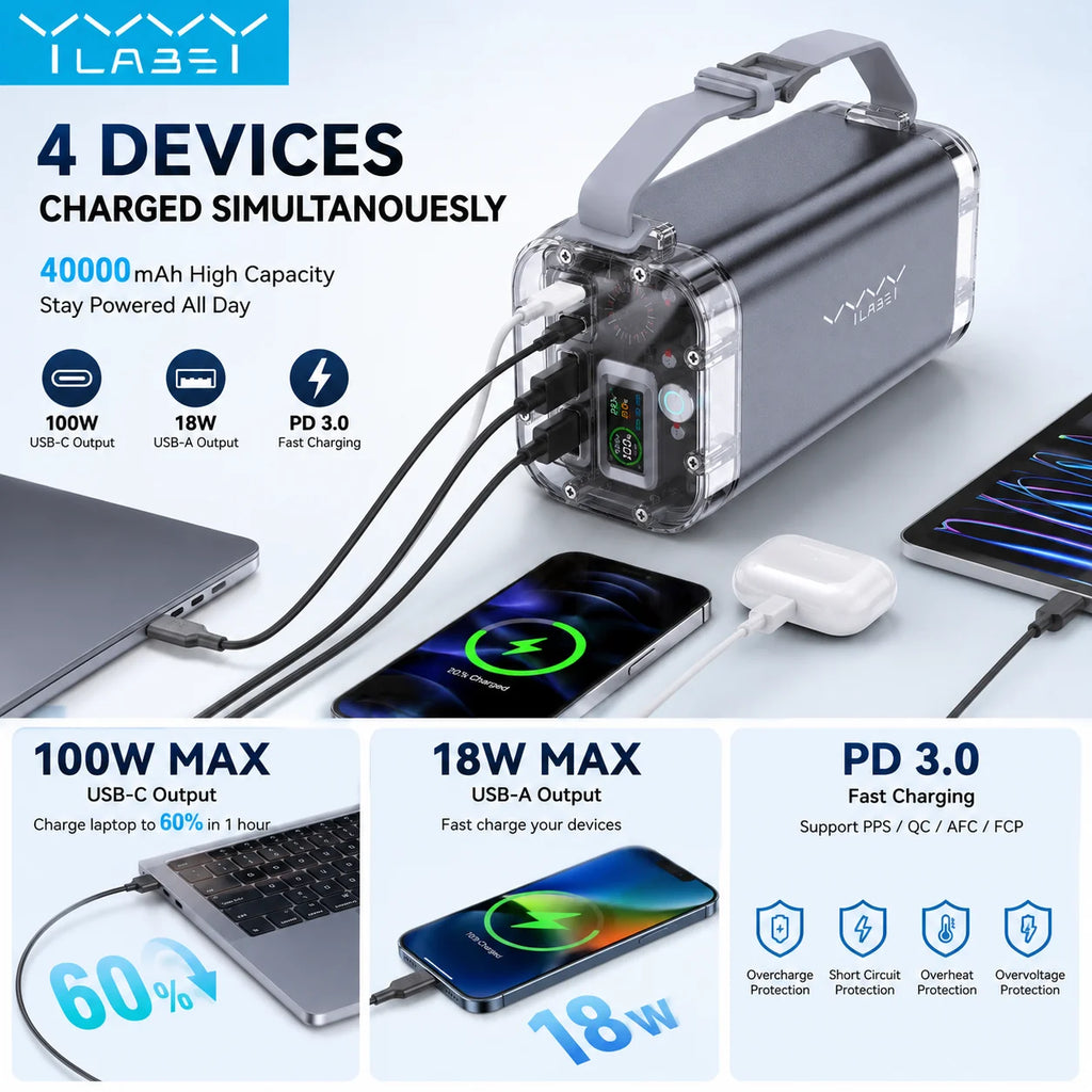 Vyvylabs 40000mAh 100W Power Bank USB C PD Fast Charging Portable Battery with Emergency Flashlight for Camping Travel Emergency