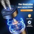 Dual Spray Car Air Humidifier Purifier Aluminium Alloy Essential Oil Diffuser 380ml Air Freshener for Auto Home Accessories CM World