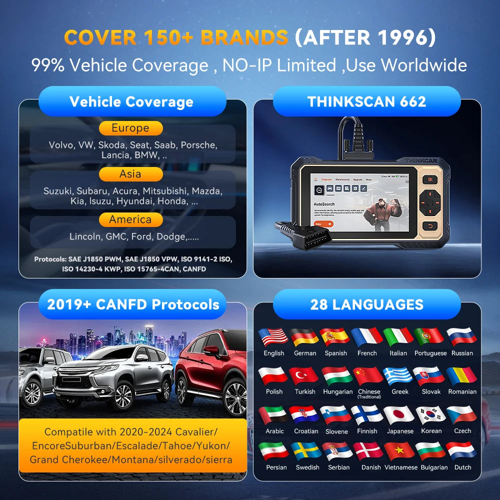 THINKCAR THINKSCAN 662 Car Diagnostic Tool ECM TCM ABS SRS System Scanner 12 RESET Bi-Directional Control CANFD Obd2 Code Reader Car Mobile World