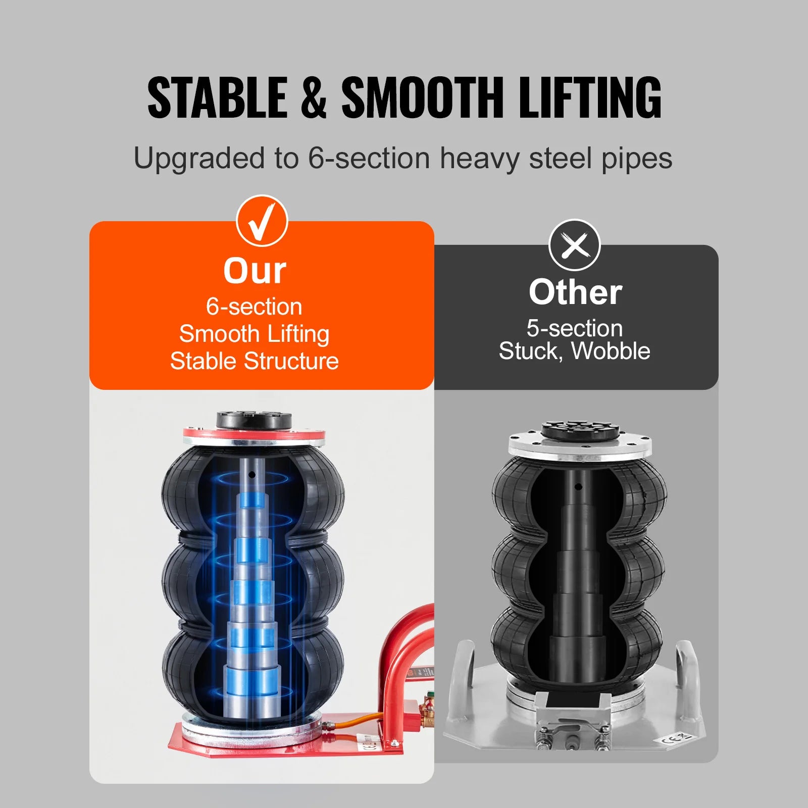 SucceBuy Triple Bag Air Jack 3 Ton (6600 lbs) Capacity Portable Pneumatic Car Jacks Heavy Duty & Quick Lifting for Garage Repair CM World
