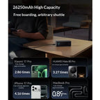 Anker A110A Prime Portable Power Bank 26500mAh 300W Max Fast Charging Airline-Approved for Laptops iPhone Huawei and Xiaomi