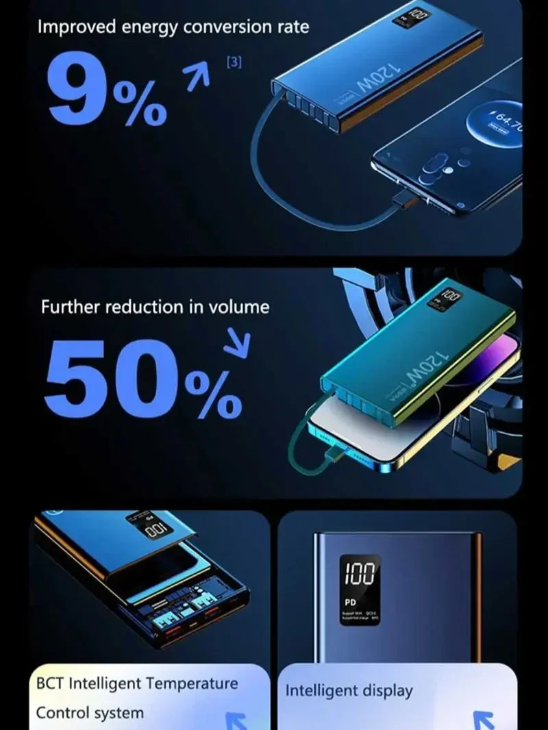 ROMOSS 120W 500000mAh Power Bank Large Capacity Fast Charging Built in 4 Cables Portable External Battery for iPhone Huawei New