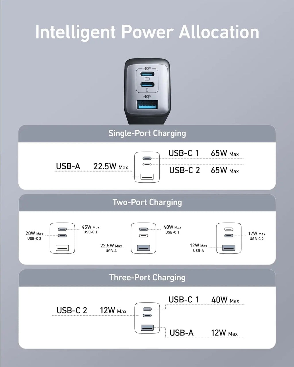 Anker 735 65W GaN Charger Nano II USB C Fast Charging 3-Port Fast Compact Foldable Wall For MacBook Pro/Air iPad Galaxy Switch