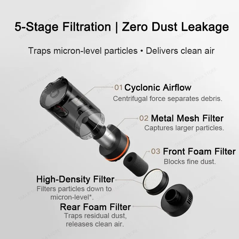 MIJIA Car Vacuum Cleaner 21kPa Suction,2400mAh Battery,Type-C Fast Charg,150mL Dust Cup,For Home Wireless Vacuum Cleaners Car Mobile World