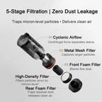 MIJIA Car Vacuum Cleaner 21kPa Suction,2400mAh Battery,Type-C Fast Charg,150mL Dust Cup,For Home Wireless Vacuum Cleaners Car Mobile World