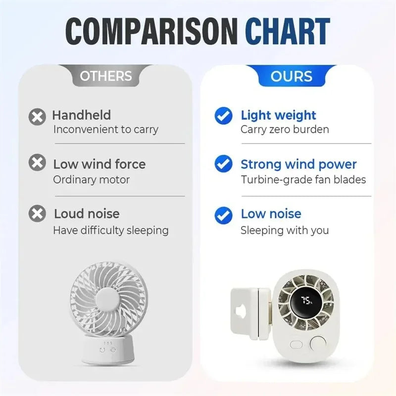 Clip-On Car Fan 360° Rotatable 100-Speed Multi-Scene Portable Fan Long Service Life Lightweight USB Rechargeable