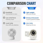 Clip-On Car Fan 360° Rotatable 100-Speed Multi-Scene Portable Fan Long Service Life Lightweight USB Rechargeable