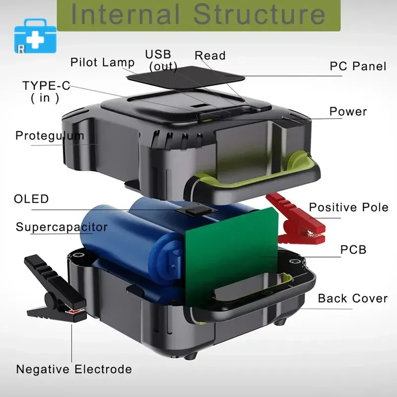12V Super Capacitor Car Jump Starter, 4000A/1500A Emergency Start Power Supply for Vehicles