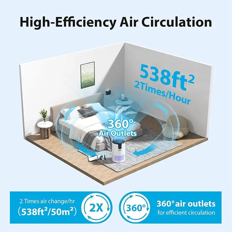 Air Purifiers for Bedroom Covers Up to 1086 Ft², Air Purifiers for Home/Cae, HEPA Air Purifier with Lights, CM World