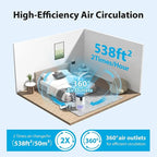 Air Purifiers for Bedroom Covers Up to 1086 Ft², Air Purifiers for Home/Cae, HEPA Air Purifier with Lights, CM World