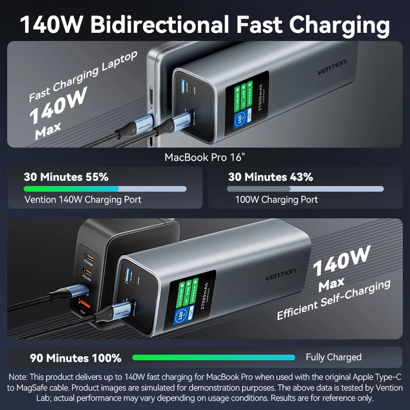 Vention 27000mAh PD3.1 140W PowerBank Portable External Battery Power Bank for Laptop Notebook Macbook iPhone 17 16 Fast Charge