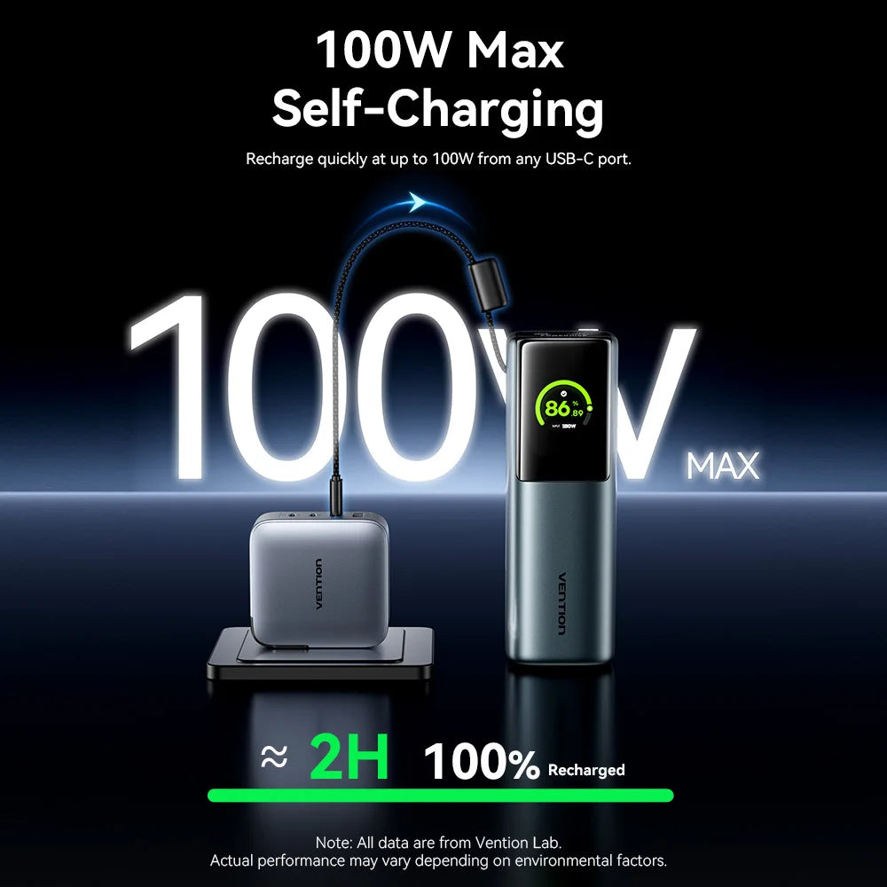 Vention 200W Power Bank 27000mAh PD 3.1 140W Max Portable PowerBank for Laptop PD Fast Charging for iPhone 17 16 Samsung S25 S24 Car Mobile World
