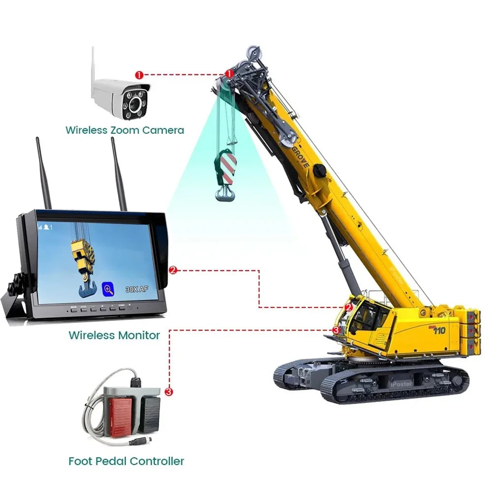 Lastbus Tower Crane 10.1" IPS Screen DVR Monitor Split 2 Screen  Wireless Camera 30x Optical Zoom For Tower Crane Lift Excavator Car Mobile World