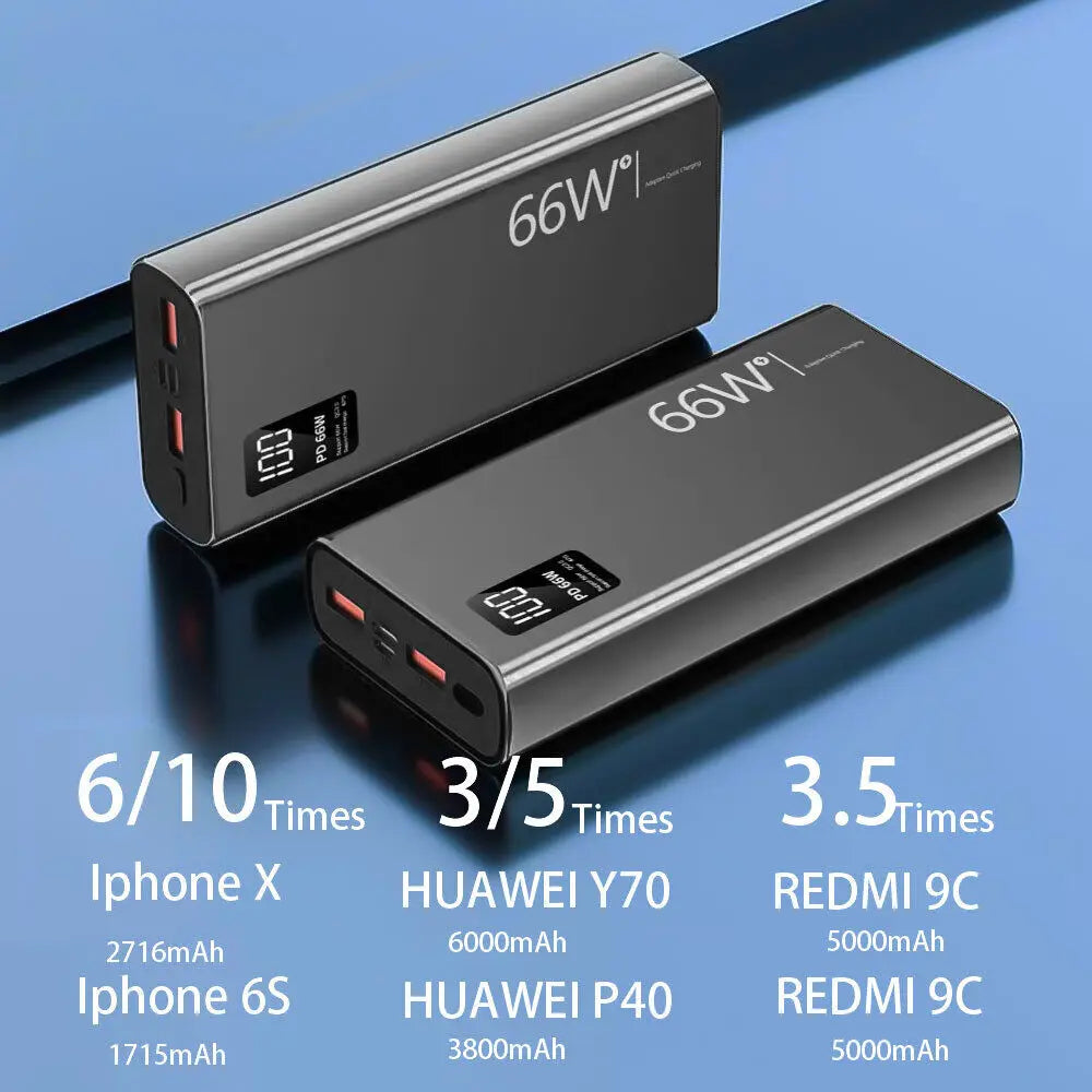 66W 20000mAh Fast Charger Power Bank Portable Battery Charger USB Two-way Quick Charging for iPhone Xiaomi Huawei Samsung Car Mobile World