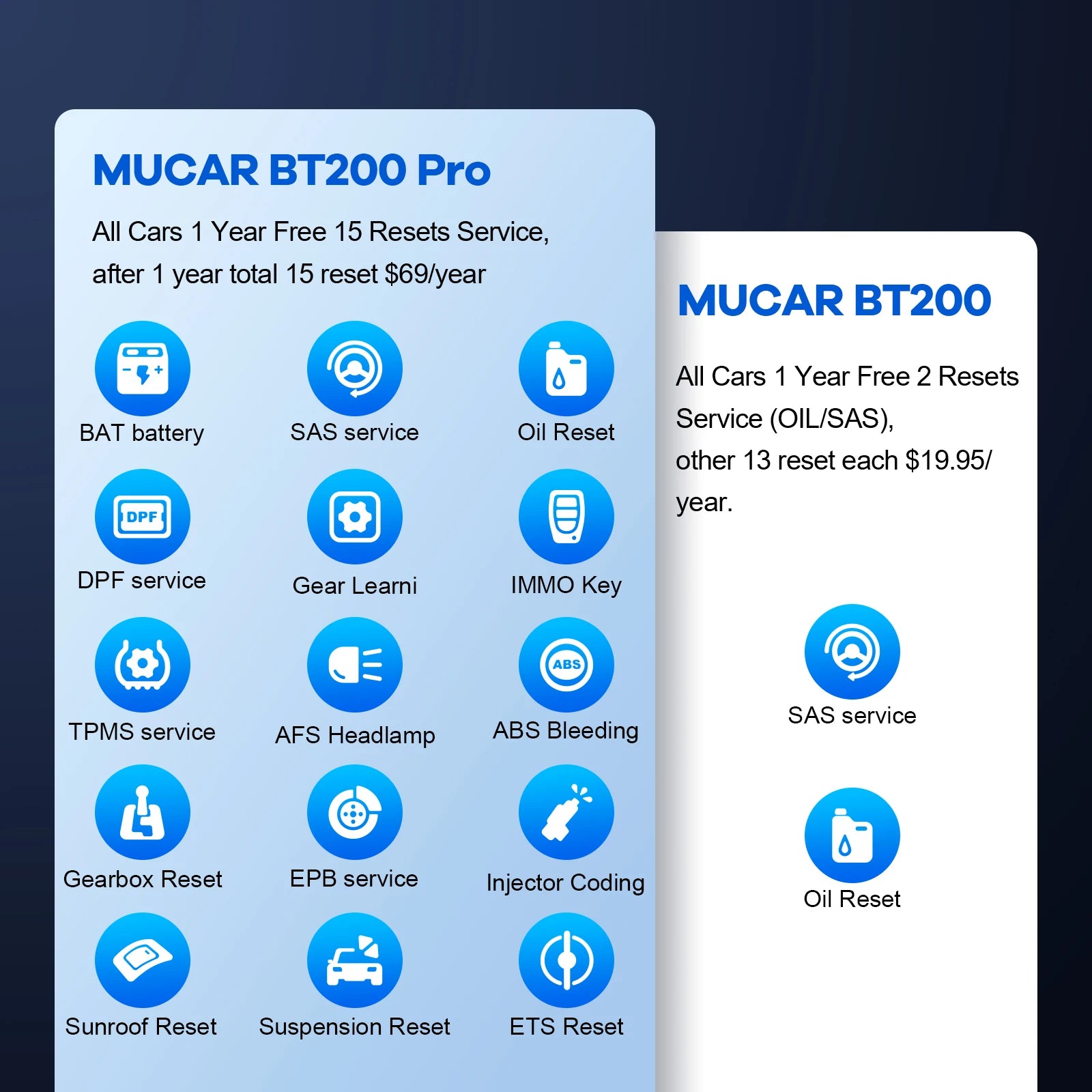 MUCAR BT200 / BT200 Pro OBD2 Scanner Auto Full System Diagnostic Lifetime Free Oil SAS Reset Free 1 Year Car Diagnosis Tools CM World