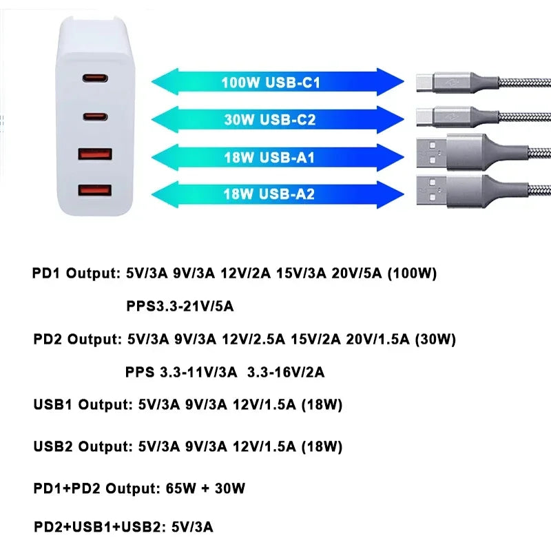 100W GaN Charger Convertible Plug Folding Pin QC3.0 USB-A Dual Type C PD Fast Charging Adapter for Notebook Mobile Phone Tablet Car Mobile World