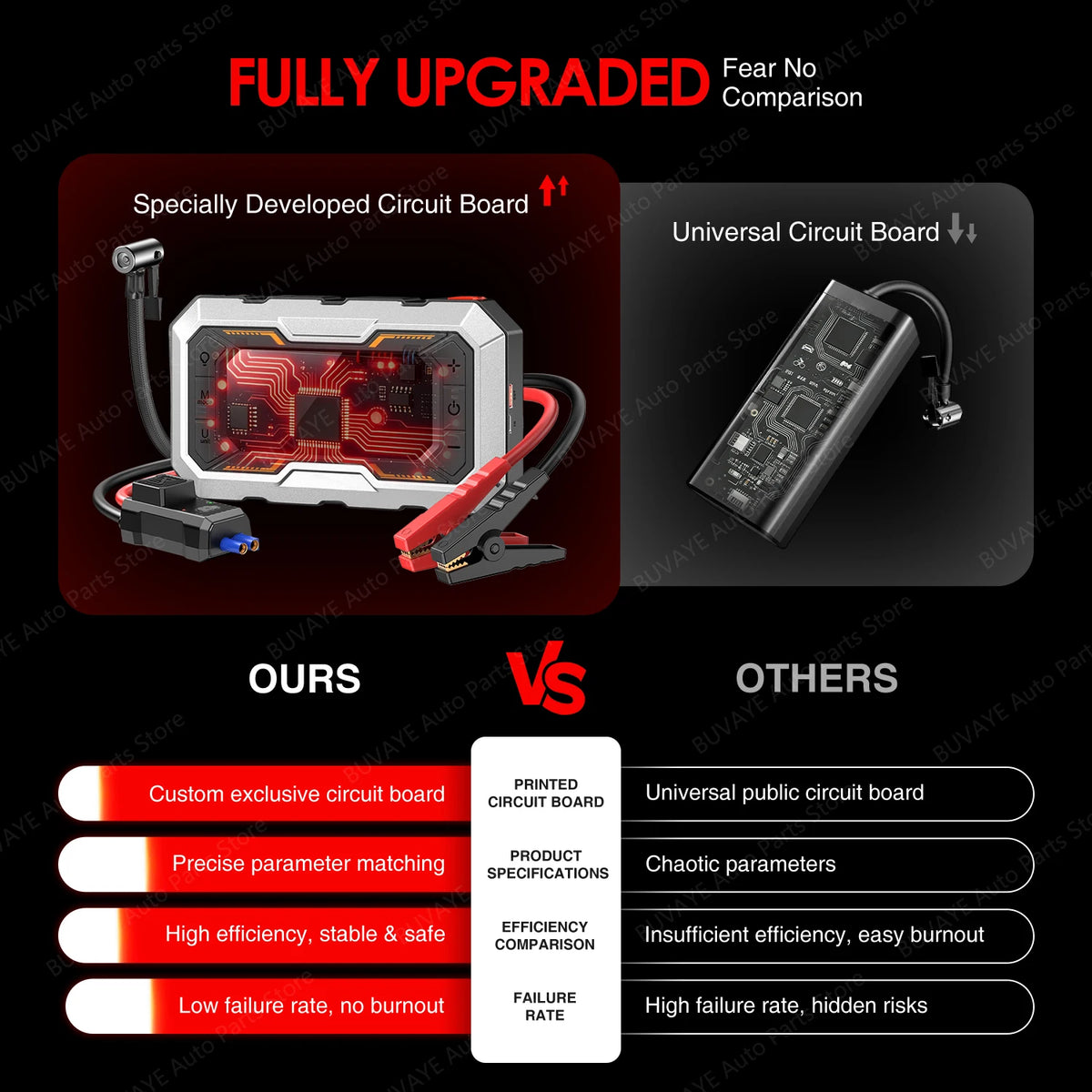 2026 Newest Portable Car Jump Starter 6000A, 153PSI Tire Inflator for 12L Petrol & Diesel Engines, With EVA Storage Case