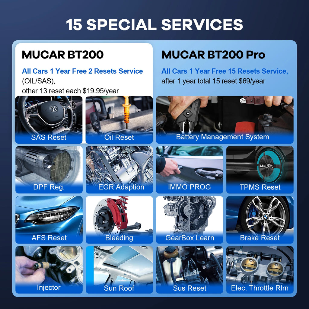 MUCAR BT200/BT200 Pro OBD2 Bluetooth Diagnostic Tool Full System Diagnose Oil SAS 15 Reset OBD 2 Scanner for All Car Code Reader CM World