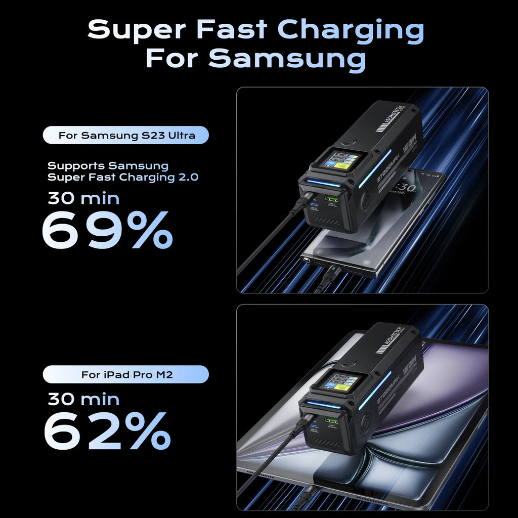 160W Power Bank 27000mAh 140W PD 3.1 USB C Fast Charging External Battery Portable PowerBank for IPhone Laptop Macbook Samsung Car Mobile World