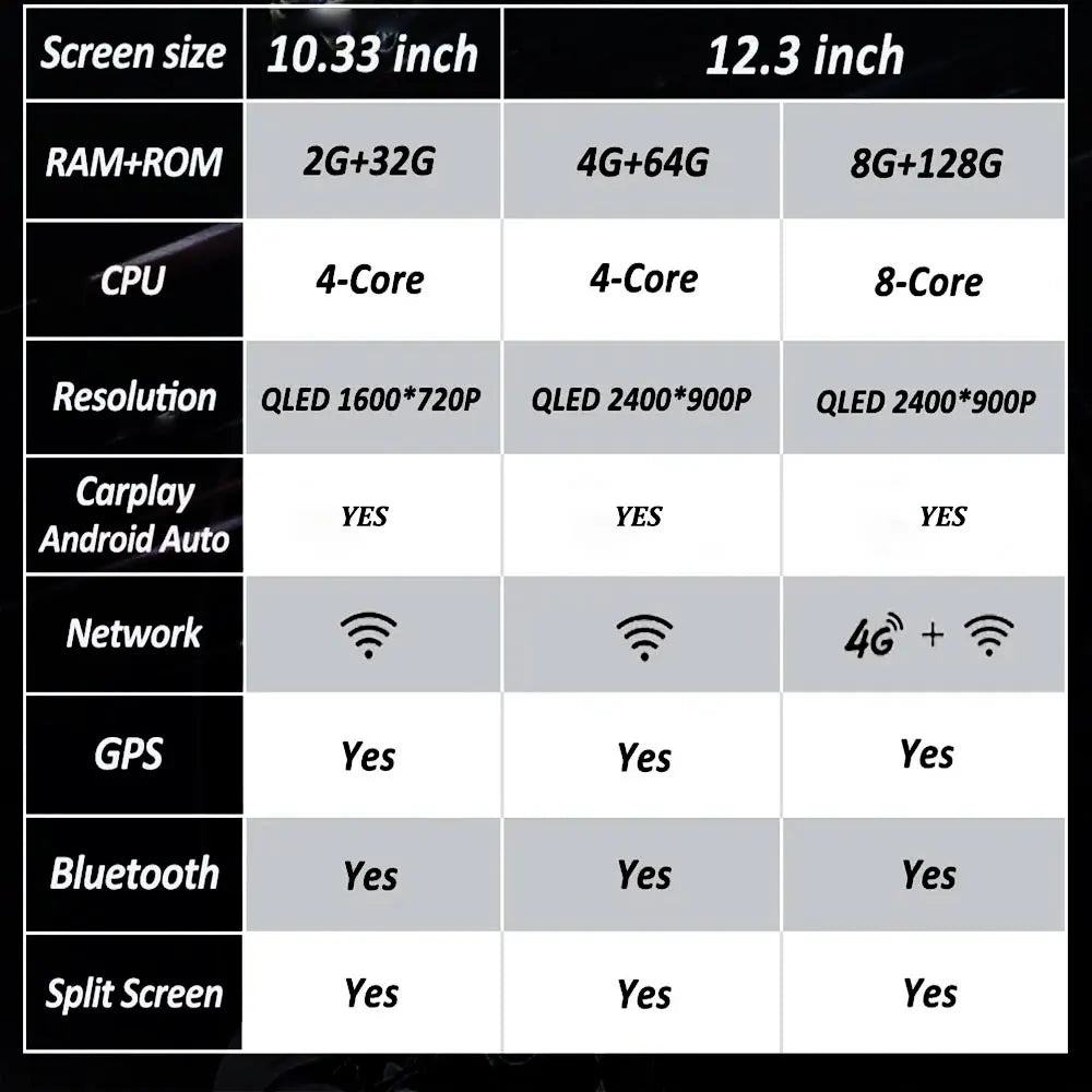Navi GPS Stereo Car Video Multimedia Player for BMW 5 Series F10 F11 2018 - 2019 EVO System Android 16 Carplay Auto Accessories CM World