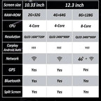 For BENZ B CLASS W246 2011 - 2018 Android 16 Carplay WiFi HD Screen GPS Navi Auto Accessories Car Radio Video Multimedia player CM World
