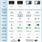 JIUYIN 10.1“ Car Radio Player For Volvo XC90 2004-2014 Android15 Multimedia Wireless CarPlay Audio Auto Video Stereo GPS Screen CM World