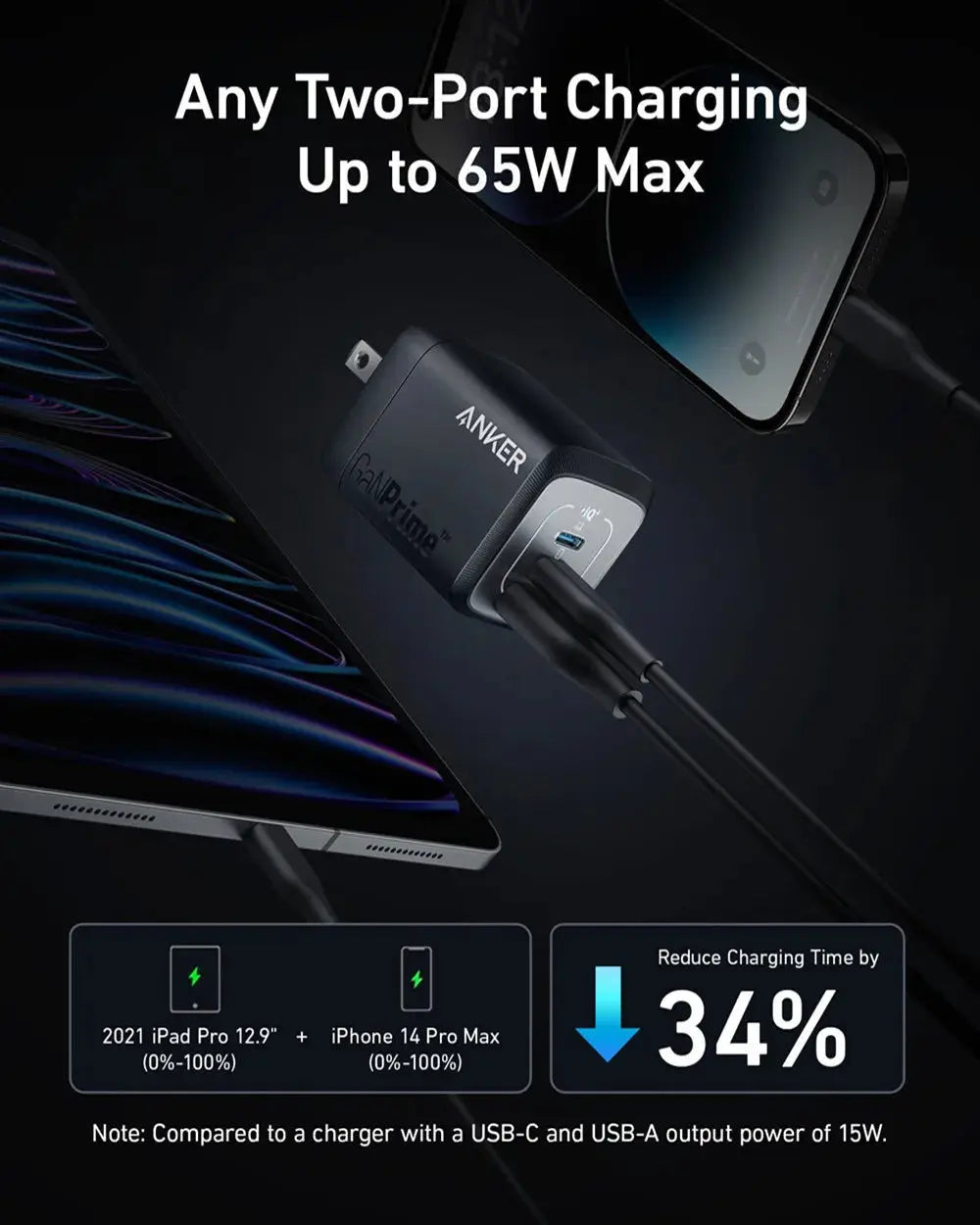 Anker Prime 67W GaN Charger 3-Port USB C Compact Wall Charger Fast Charging For MacBook Pro/Air, iPhone 15,16  iPad Pro Laptops Car Mobile World